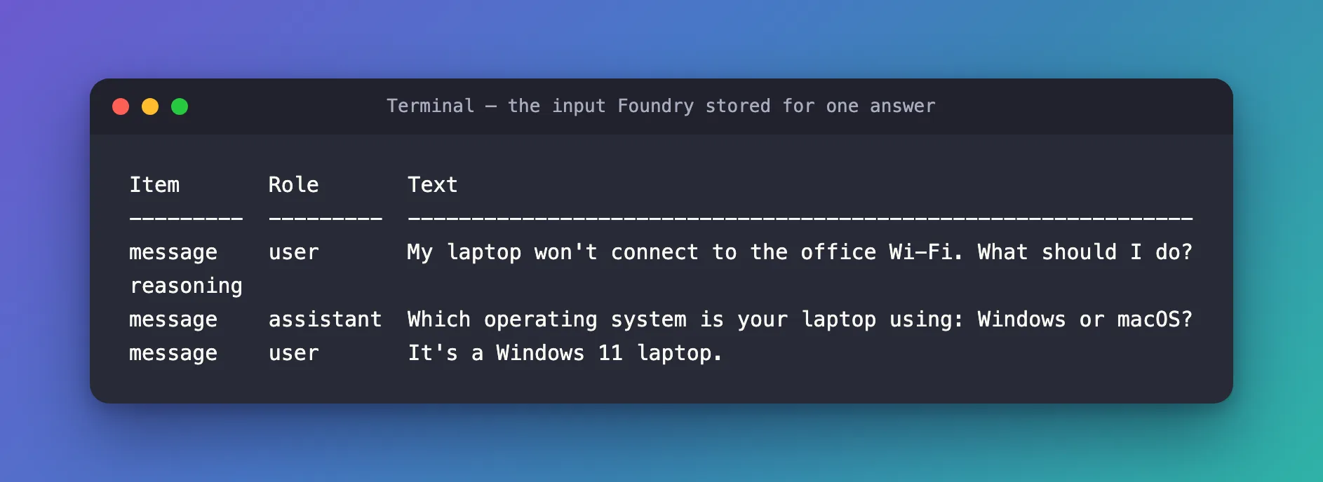 macOS-style terminal window showing the table Foundry returned for one stored response: the user's Wi-Fi question, a reasoning item, the assistant's question about the operating system, and the new user message It's a Windows 11 laptop