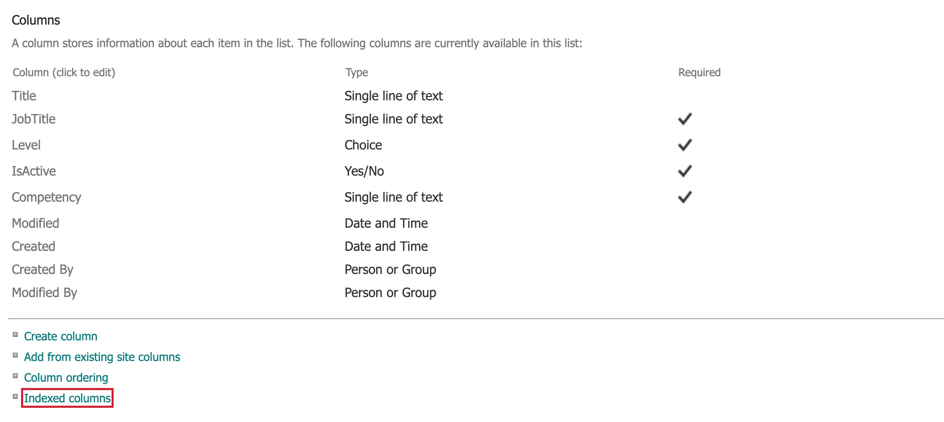 The Columns section of the RoleCompetencies list settings, listing Title, JobTitle, Level, IsActive and Competency with their types and required ticks, and the Indexed columns link outlined in red below Create column, Add from existing site columns and Column ordering