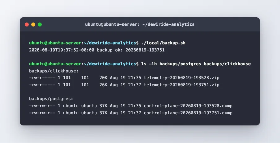 Terminal output showing the PostgreSQL dump written and ClickHouse reporting BACKUP_CREATED with both files listed