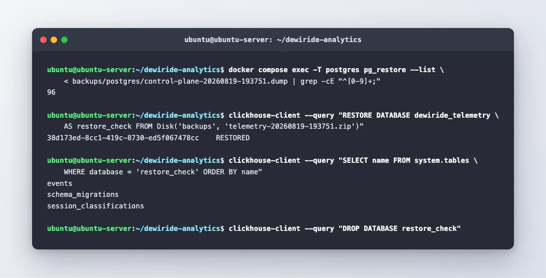 Terminal output showing the ClickHouse backup restored into a scratch database with three tables listed, then the scratch database dropped
