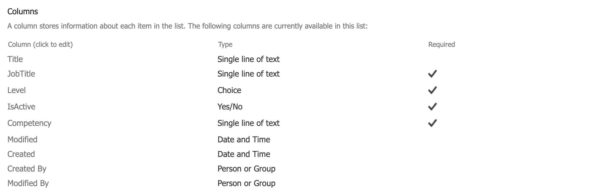 The Columns section of the RoleCompetencies list settings, listing Title, JobTitle, Level, IsActive and Competency with their types, and ticks against JobTitle, Level, IsActive and Competency
