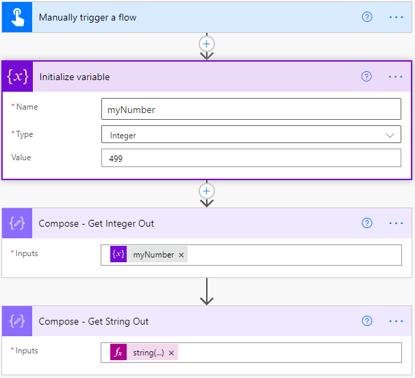 Complete Power Automate flow with a manual trigger, initialize integer variable, and two Compose actions