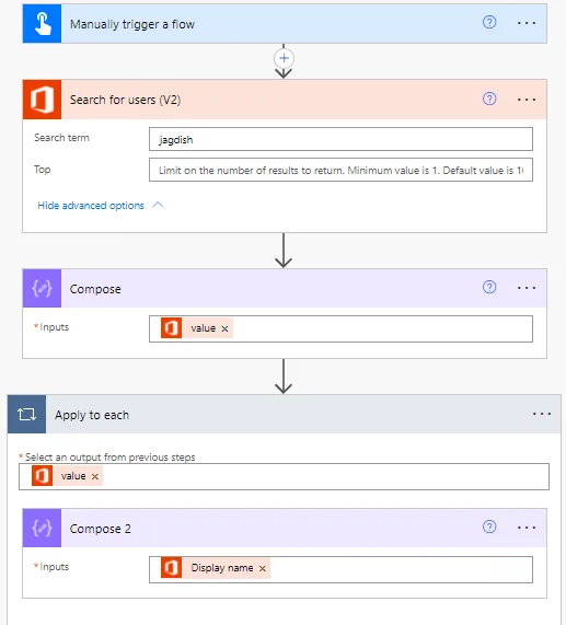 The complete flow: Manually trigger a flow, Search for users (V2) with the search term jagdish, Compose with value, and Apply to each over value containing Compose 2 with Display name